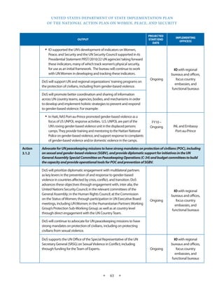 UNITED STATES DEPARTMENT OF STATE IMPLEMENTATION PLAN 
OF THE NATIONAL ACTION PLAN ON WOMEN, PEACE, AND SECURITY 
★ 63 ★ 
OUTPUT 
PROJECTED 
START/END 
DATE 
IMPLEMENTING 
OFFICE(S) 
• IO supported the UN’s development of indicators on Women, 
Peace, and Security and the UN Security Council supported in its 
Presidential Statement PRST/2010/22 UN agencies’ taking forward 
these indicators, many of which track women’s physical security, 
for use as an initial framework. The bureau will continue to work 
with UN Women in developing and tracking these indicators. 
Ongoing 
IO with regional 
bureaus and offices, 
focus country 
embassies, and 
functional bureaus 
DoS will support UN and regional organizations' training programs on 
the protection of civilians, including from gender-based violence. 
DoS will promote better coordination and sharing of information 
across UN country teams, agencies, bodies, and mechanisms in order 
to develop and implement holistic strategies to prevent and respond 
to gender-based violence. For example: 
• In Haiti, NAS Port-au-Prince promoted gender-based violence as a 
focus of US UNPOL response activities. U.S. UNPOL are part of the 
UN’s roving gender-based violence unit in the displaced persons 
camps. They provide training and mentoring to the Haitian National 
Police on gender-based violence, and support response to complaints 
of gender-based violence and/or domestic violence in the camps. 
FY10 – 
Ongoing INL and Embassy 
Port-au-Prince 
Action 
3.1.2 
Advocate for UN peacekeeping missions to have strong mandates on protection of civilians (POC), including 
on sexual and gender-based violence (SGBV), and provide diplomatic support for initiatives in the UN 
General Assembly Special Committee on Peacekeeping Operations (C-34) and budget committees to build 
the capacity and provide operational tools for POC and prevention of SGBV. 
DoS will prioritize diplomatic engagement with multilateral partners 
as key levers in the prevention of and response to gender-based 
violence in countries affected by crisis, conflict, and transition. DoS 
advances these objectives through engagement with, inter alia, the 
United Nations Security Council; in the relevant committees of the 
General Assembly; in the Human Rights Council; at the Commission 
on the Status of Women; through participation in UN Executive Board 
meetings, including UN Women; in the Humanitarian Partners Working 
Group’s Protection Sub-Working Group; as well as at country level 
through direct engagement with the UN Country Team. 
Ongoing 
IO with regional 
bureaus and offices, 
focus country 
embassies, and 
functional bureaus 
DoS will continue to advocate for UN peacekeeping missions to have 
strong mandates on protection of civilians, including on protecting 
civilians from sexual violence. 
DoS supports the UN Office of the Special Representative of the UN 
Secretary General (SRSG) on Sexual Violence in Conflict, including 
through funding for the Team of Experts. Ongoing 
IO with regional 
bureaus and offices, 
focus country 
embassies, and 
functional bureaus 
 
