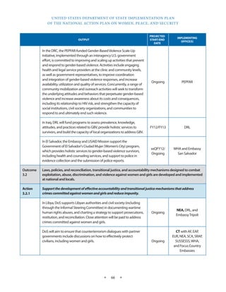 UNITED STATES DEPARTMENT OF STATE IMPLEMENTATION PLAN 
OF THE NATIONAL ACTION PLAN ON WOMEN, PEACE, AND SECURITY 
★ 66 ★ 
OUTPUT 
PROJECTED 
START/END 
DATE 
IMPLEMENTING 
OFFICE(S) 
In the DRC, the PEPFAR-funded Gender-Based Violence Scale-Up 
Initiative, implemented through an interagency U.S. government 
effort, is committed to improving and scaling up activities that prevent 
and respond to gender-based violence. Activities include engaging 
health and legal service providers at the clinic and community levels, 
as well as government representatives, to improve coordination 
and integration of gender-based violence responses, and increase 
availability, utilization and quality of services. Concurrently, a range of 
community mobilization and outreach activities will seek to transform 
the underlying attitudes and behaviors that perpetuate gender-based 
violence and increase awareness about its costs and consequences, 
including its relationship to HIV risk, and strengthen the capacity of 
social institutions, civil society organizations, and communities to 
respond to and ultimately end such violence. 
Ongoing PEPFAR 
In Iraq, DRL will fund programs to assess prevalence, knowledge, 
attitudes, and practices related to GBV, provide holistic services to 
survivors, and build the capacity of local organizations to address GBV. 
FY12/FY13 DRL 
In El Salvador, the Embassy and USAID Mission support the 
Government of El Salvador's Ciudad Mujer (Women’s City) program, 
which provides holistic services to gender-based violence survivors, 
including health and counseling services, and support to police in 
evidence collection and the submission of police reports. 
xxQFY12/ 
Ongoing 
WHA and Embassy 
San Salvador 
Outcome 
3.2 
Laws, policies, and reconciliation, transitional justice, and accountability mechanisms designed to combat 
exploitation, abuse, discrimination, and violence against women and girls are developed and implemented 
at national and locals. 
Action 
3.2.1 
Support the development of effective accountability and transitional justice mechanisms that address 
crimes committed against women and girls and reduce impunity. 
In Libya, DoS supports Libyan authorities and civil society (including 
through the Informal Steering Committee) in documenting wartime 
human rights abuses, and charting a strategy to support prosecutions, 
restitution, and reconciliation. Close attention will be paid to address 
crimes committed against women and girls. 
Ongoing 
NEA, DRL, and 
Embassy Tripoli 
DoS will aim to ensure that counterterrorism dialogues with partner 
governments include discussions on how to effectively protect 
civilians, including women and girls. Ongoing 
CT with AF, EAP, 
EUR, NEA, SCA, SRAP, 
SUSSESSS, WHA, 
and Focus Country 
Embassies 
 