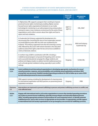 UNITED STATES DEPARTMENT OF STATE IMPLEMENTATION PLAN 
OF THE NATIONAL ACTION PLAN ON WOMEN, PEACE, AND SECURITY 
★ 68 ★ 
OUTPUT 
PROJECTED 
START/END 
DATE 
IMPLEMENTING 
OFFICE(S) 
In Afghanistan, DRL supports a program that is working to improve 
provincial human rights monitoring by enabling Afghan women-focused 
human rights organizations/institutions to use media 
technology for monitoring; to use radio programming and journalism 
training to create a more conducive environment for the work of these 
organizations; and to inform women about their rights and how to 
report and track violations. 
4QFY11/ 
4QFY13 
DRL, SRAP 
In Guatemala, the Embassy supported the development of a 
documentary film chronicling the story of one Guatemalan woman’s 
successful fight for justice after her sister was murdered by her 
husband. The Embassy supported more than 60 screenings country-wide, 
followed by discussion with trained volunteers who educated 
audiences about their rights under the law and services available to 
victims of domestic violence. 
FY11-FY12 
WHA and Embassy 
Guatemala City 
In northern Iraq, S/GWI in coordination with DRL is funding a 
multidimensional program composed of integrating victim services 
and a successful educational campaign for village residents and 
political and religious leaders to address harmful traditional practices 
such as female genital mutilation/cutting, especially in post-conflict 
settings. 
Ongoing S/GWI, DRL 
Action 
3.2.4 
Assist multilateral and international organizations in developing appropriate mechanisms for sexual 
assault prevention, response, and accountability, and combating sexual exploitation and abuse (SEA) 
among their own personnel. Establish standard operating procedures for USG to follow up on cases of SEA 
by international personnel to ensure accountability. 
PRM supports training, including the development of e-learning tools, 
for international organization and NGO partners on preventing sexual 
exploitation and abuse. 
Ongoing PRM 
Outcome 
3.3 
Interventions are improved to prevent trafficking in persons and protect trafficking survivors in conflict and 
crisis‐affected areas. 
Action 
3.3.1 
Engage with international and/or civil society organizations to ensure that standard operating procedures 
are in place to prevent human trafficking, especially among refugees and internally displaced persons 
(IDPs), including appropriate assistance and procedures for unaccompanied minors, to identify potential 
trafficked persons, and to refer survivors to appropriate service providers. As appropriate, provide support 
to international and civil society organizations to set up emergency care services for trafficking survivors. 
 