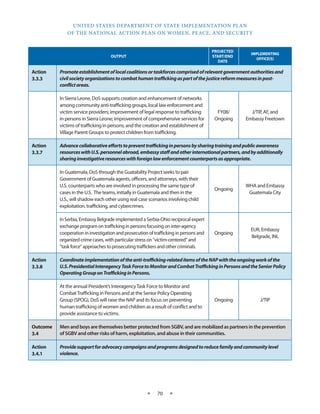 UNITED STATES DEPARTMENT OF STATE IMPLEMENTATION PLAN 
OF THE NATIONAL ACTION PLAN ON WOMEN, PEACE, AND SECURITY 
★ 70 ★ 
OUTPUT 
PROJECTED 
START/END 
DATE 
IMPLEMENTING 
OFFICE(S) 
Action 
3.3.3 
Promote establishment of local coalitions or taskforces comprised of relevant government authorities and 
civil society organizations to combat human trafficking as part of the justice reform measures in post-conflict 
areas. 
In Sierra Leone, DoS supports creation and enhancement of networks 
among community anti-trafficking groups, local law enforcement and 
victim service providers; improvement of legal response to trafficking 
in persons in Sierra Leone; improvement of comprehensive services for 
victims of trafficking in persons; and the creation and establishment of 
Village Parent Groups to protect children from trafficking. 
FY08/ 
Ongoing 
J/TIP, AF, and 
Embassy Freetown 
Action 
3.3.7 
Advance collaborative efforts to prevent trafficking in persons by sharing training and public awareness 
resources with U.S. personnel abroad, embassy staff and other international partners, and by additionally 
sharing investigative resources with foreign law enforcement counterparts as appropriate. 
In Guatemala, DoS through the Guatability Project seeks to pair 
Government of Guatemala agents, officers, and attorneys, with their 
U.S. counterparts who are involved in processing the same type of 
cases in the U.S. The teams, initially in Guatemala and then in the 
U.S., will shadow each other using real case scenarios involving child 
exploitation, trafficking, and cybercrimes. 
Ongoing 
WHA and Embassy 
Guatemala City 
In Serbia, Embassy Belgrade implemented a Serbia-Ohio reciprocal expert 
exchange program on trafficking in persons focusing on inter-agency 
cooperation in investigation and prosecution of trafficking in persons and 
organized crime cases, with particular stress on "victim-centered" and 
"task force" approaches to prosecuting traffickers and other criminals. 
Ongoing 
EUR, Embassy 
Belgrade, INL 
Action 
3.3.8 
Coordinate implementation of the anti-trafficking-related items of the NAP with the ongoing work of the 
U.S. Presidential Interagency Task Force to Monitor and Combat Trafficking in Persons and the Senior Policy 
Operating Group on Trafficking in Persons. 
At the annual President’s Interagency Task Force to Monitor and 
Combat Trafficking in Persons and at the Senior Policy Operating 
Group (SPOG), DoS will raise the NAP and its focus on preventing 
human trafficking of women and children as a result of conflict and to 
provide assistance to victims. 
Ongoing J/TIP 
Outcome 
3.4 
Men and boys are themselves better protected from SGBV, and are mobilized as partners in the prevention 
of SGBV and other risks of harm, exploitation, and abuse in their communities. 
Action 
3.4.1 
Provide support for advocacy campaigns and programs designed to reduce family and community level 
violence. 
 