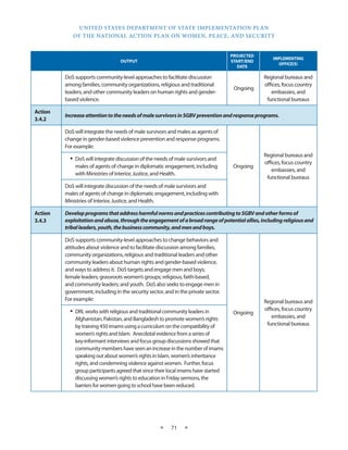 UNITED STATES DEPARTMENT OF STATE IMPLEMENTATION PLAN 
OF THE NATIONAL ACTION PLAN ON WOMEN, PEACE, AND SECURITY 
★ 71 ★ 
OUTPUT 
PROJECTED 
START/END 
DATE 
IMPLEMENTING 
OFFICE(S) 
DoS supports community-level approaches to facilitate discussion 
among families, community organizations, religious and traditional 
leaders, and other community leaders on human rights and gender-based 
violence. 
Ongoing 
Regional bureaus and 
offices, focus country 
embassies, and 
functional bureaus 
Action 
3.4.2 
Increase attention to the needs of male survivors in SGBV prevention and response programs. 
DoS will integrate the needs of male survivors and males as agents of 
change in gender-based violence prevention and response programs. 
For example: 
Ongoing 
Regional bureaus and 
offices, focus country 
embassies, and 
functional bureaus 
• DoS will integrate discussion of the needs of male survivors and 
males of agents of change in diplomatic engagement, including 
with Ministries of Interior, Justice, and Health. 
DoS will integrate discussion of the needs of male survivors and 
males of agents of change in diplomatic engagement, including with 
Ministries of Interior, Justice, and Health. 
Action 
3.4.3 
Develop programs that address harmful norms and practices contributing to SGBV and other forms of 
exploitation and abuse, through the engagement of a broad range of potential allies, including religious and 
tribal leaders, youth, the business community, and men and boys. 
DoS supports community-level approaches to change behaviors and 
attitudes about violence and to facilitate discussion among families, 
community organizations, religious and traditional leaders and other 
community leaders about human rights and gender-based violence, 
and ways to address it. DoS targets and engage men and boys; 
female leaders; grassroots women’s groups; religious, faith-based, 
and community leaders; and youth. DoS also seeks to engage men in 
government, including in the security sector, and in the private sector. 
For example: 
Ongoing 
Regional bureaus and 
offices, focus country 
embassies, and 
functional bureaus 
• DRL works with religious and traditional community leaders in 
Afghanistan, Pakistan, and Bangladesh to promote women’s rights 
by training 450 imams using a curriculum on the compatibility of 
women’s rights and Islam. Anecdotal evidence from a series of 
key-informant interviews and focus group discussions showed that 
community members have seen an increase in the number of imams 
speaking out about women’s rights in Islam, women’s inheritance 
rights, and condemning violence against women. Further, focus 
group participants agreed that since their local imams have started 
discussing women’s rights to education in Friday sermons, the 
barriers for women going to school have been reduced. 
 