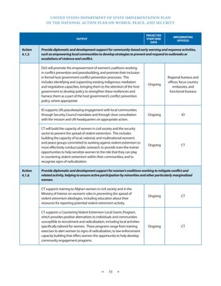 UNITED STATES DEPARTMENT OF STATE IMPLEMENTATION PLAN 
OF THE NATIONAL ACTION PLAN ON WOMEN, PEACE, AND SECURITY 
★ 73 ★ 
OUTPUT 
PROJECTED 
START/END 
DATE 
IMPLEMENTING 
OFFICE(S) 
Action 
4.1.5 
Provide diplomatic and development support for community-based early warning and response activities, 
such as empowering local communities to develop strategies to prevent and respond to outbreaks or 
escalations of violence and conflict. 
DoS will promote the empowerment of women’s coalitions working 
in conflict prevention and peacebuilding, and promote their inclusion 
in formal host government conflict prevention processes. This 
includes identifying and supporting existing indigenous mediation 
and negotiation capacities, bringing them to the attention of the host 
government to develop policy to strengthen these resiliencies and 
harness them as a part of the host government’s conflict prevention 
policy, where appropriate 
Ongoing 
Regional bureaus and 
offices, focus country 
embassies, and 
functional bureaus 
IO supports UN peacekeeping engagement with local communities 
through Security Council mandates and through close consultation 
with the mission and UN headquarters on appropriate action. 
Ongoing IO 
CT will build the capacity of women in civil society and the security 
sector to prevent the spread of violent extremism. This includes 
building the capacity of local, national, and multinational women’s 
and peace groups committed to working against violent extremism to 
more effectively conduct public outreach; to provide train-the-trainer 
opportunities to help sensitize women to the role that they can play 
in countering violent extremism within their communities; and to 
recognize signs of radicalization. 
Ongoing CT 
Action 
4.1.6 
Provide diplomatic and development support for women’s coalitions working to mitigate conflict and 
related activity, helping to ensure active participation by minorities and other particularly marginalized 
women. 
CT supports training to Afghan women in civil society and in the 
Ministry of Interior on women’s roles in preventing the spread of 
violent extremism ideologies, including education about their 
resources for reporting potential violent extremism activity. 
Ongoing CT 
CT supports a Countering Violent Extremism Local Grants Program, 
which provides positive alternatives to individuals and communities 
susceptible to recruitment and radicalization, including local activities 
specifically tailored for women. These programs range from training 
exercises to alert women to signs of radicalization, to law enforcement 
capacity building that offers women the opportunity to help develop 
community engagement programs. 
Ongoing CT 
 