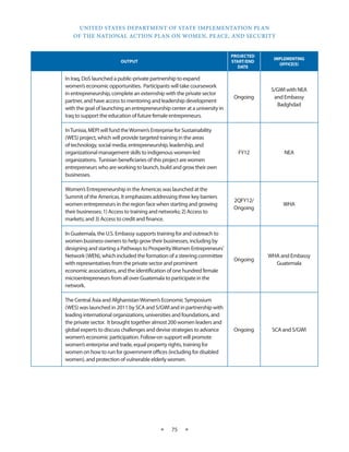 UNITED STATES DEPARTMENT OF STATE IMPLEMENTATION PLAN 
OF THE NATIONAL ACTION PLAN ON WOMEN, PEACE, AND SECURITY 
★ 75 ★ 
OUTPUT 
PROJECTED 
START/END 
DATE 
IMPLEMENTING 
OFFICE(S) 
In Iraq, DoS launched a public-private partnership to expand 
women’s economic opportunities. Participants will take coursework 
in entrepreneurship, complete an externship with the private sector 
partner, and have access to mentoring and leadership development 
with the goal of launching an entrepreneurship center at a university in 
Iraq to support the education of future female entrepreneurs. 
Ongoing 
S/GWI with NEA 
and Embassy 
Badghdad 
In Tunisia, MEPI will fund the Women’s Enterprise for Sustainability 
(WES) project, which will provide targeted training in the areas 
of technology, social media, entrepreneurship, leadership, and 
organizational management skills to indigenous women-led 
organizations. Tunisian beneficiaries of this project are women 
entrepreneurs who are working to launch, build and grow their own 
businesses. 
FY12 NEA 
Women’s Entrepreneurship in the Americas was launched at the 
Summit of the Americas. It emphasizes addressing three key barriers 
women entrepreneurs in the region face when starting and growing 
their businesses: 1) Access to training and networks; 2) Access to 
markets; and 3) Access to credit and finance. 
2QFY12/ 
Ongoing 
WHA 
In Guatemala, the U.S. Embassy supports training for and outreach to 
women business-owners to help grow their businesses, including by 
designing and starting a Pathways to Prosperity Women Entrepreneurs’ 
Network (WEN), which included the formation of a steering committee 
with representatives from the private sector and prominent 
economic associations, and the identification of one hundred female 
microentrepreneurs from all over Guatemala to participate in the 
network. 
Ongoing 
WHA and Embassy 
Guatemala 
The Central Asia and Afghanistan Women’s Economic Symposium 
(WES) was launched in 2011 by SCA and S/GWI and in partnership with 
leading international organizations, universities and foundations, and 
the private sector. It brought together almost 200 women leaders and 
global experts to discuss challenges and devise strategies to advance 
women’s economic participation. Follow-on support will promote 
women’s enterprise and trade, equal property rights, training for 
women on how to run for government offices (including for disabled 
women), and protection of vulnerable elderly women. 
Ongoing SCA and S/GWI 
 