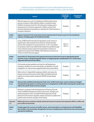 UNITED STATES DEPARTMENT OF STATE IMPLEMENTATION PLAN 
OF THE NATIONAL ACTION PLAN ON WOMEN, PEACE, AND SECURITY 
★ 79 ★ 
OUTPUT 
PROJECTED 
START/END 
DATE 
IMPLEMENTING 
OFFICE(S) 
PRM will support the work of multilateral and NGO implementing 
partners to protect conflict-affected children, including through 
UNHCR’s recently launched 2012-2016 Education Strategy and its 
development of a Protection Agenda for Children and the Child 
Protection Working Group’s Minimum Standards for Child Protection in 
Emergency Response. 
Ongoing PRM 
Action 
5.1.5 
Support measures for the social and economic empowerment of women as part of crisis and disaster 
response, including support for livelihood activities. 
In Iraq, a PRM-funded international organization assists women in 
registering for state-provided social assistance and also provides 
women with small grants to set up businesses. In 2011, it provided 
humanitarian relief to over 2,000 female-headed households through 
micro-enterprise projects, legal and transportation assistance to 
register for the government’s Welfare State Allowance, and up to six 
months of interim financial support. 
1QFY11/ 
1QFY12 PRM 
Action 
5.1.6 
Ensure that U.S. Government crisis response and recovery teams have access to appropriate gender 
expertise, such as a designated gender advisor, to integrate gender considerations in U.S. Government-supported 
relief and recovery efforts. 
CSO provides gender guidelines and tools for staff deploying to 
emergency situations to ensure that gender considerations are well 
integrated in U.S. Government-supported relief and recovery efforts. 
Ongoing CSO 
Office of the U.S. Global AIDS Coordinator (OGAC), the Centers for 
Disease Control and Prevention (CDC), PRM, and UNHCR will work 
together to conduct gender analysis for PEPFAR-funded refugee 
programs. 
Ongoing PRM 
Action 
5.1.8 
Advocate that multilateral development banks’ post-conflict assessments, country assistance strategies, 
and operational programs in countries prone to or emerging from conflict reflect sound gender analysis and 
address the specific needs of women and girls. 
Working in cooperation with the Department of Treasury, DoS will 
review multilateral development banks’ assessments, strategies, and 
proposed programs when circulated for Board approval, and will 
advocate for the inclusion of gender analysis and actions to address the 
specific needs of women and girls, where lacking. 
Ongoing EB 
Outcome 
5.2 
Relief and recovery assistance includes enhanced measures to prevent and respond to SGBV in conflict and 
post-conflict environments. 
Action 
5.2.1 
Provide support for survivors of conflict, torture, and sexual violence, to include persons with disabilities, 
their families, and communities, through direct services, including trauma-informed services and sexual and 
reproductive healthcare. 
 