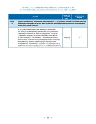 UNITED STATES DEPARTMENT OF STATE IMPLEMENTATION PLAN 
OF THE NATIONAL ACTION PLAN ON WOMEN, PEACE, AND SECURITY 
★ 81 ★ 
OUTPUT 
PROJECTED 
START/END 
DATE 
IMPLEMENTING 
OFFICE(S) 
Action 
5.3.2 
Support demobilization, disarmament, and reintegration (DDR) programs, including sustainable livelihood 
alternatives, that address the distinct needs of male and female ex-combatants and those associated with 
armed forces in other capacities. 
IO and other bureaus support DDR programs for women and 
girls through UN peacekeeping mandates and through voluntary 
contributions to relevant UN agencies and programs, such as UN 
Development Program (UNDP) and UN Children’s Fund (UNICEF) 
as well as through our national efforts. UN peacekeepers support 
demobilization and disarmament; reintegration into the community 
through training, stipends, and counseling is generally funded 
through bilateral and multilateral assistance. Certain groups, such as 
adolescents, may require special outreach to meet their distinct needs. 
Ongoing IO 
