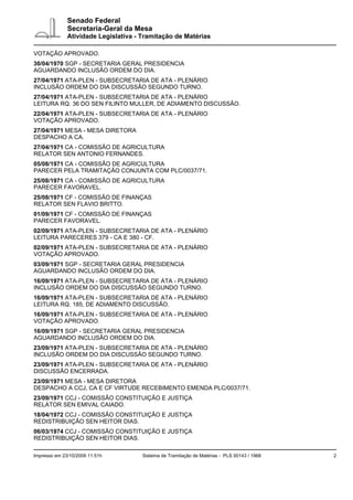 Senado Federal
              Secretaria-Geral da Mesa
              Atividade Legislativa - Tramitação de Matérias

VOTAÇÃO APROVADO.
30/04/1970 SGP - SECRETARIA GERAL PRESIDENCIA
AGUARDANDO INCLUSÃO ORDEM DO DIA.
27/04/1971 ATA-PLEN - SUBSECRETARIA DE ATA - PLENÁRIO
INCLUSÃO ORDEM DO DIA DISCUSSÃO SEGUNDO TURNO.
27/04/1971 ATA-PLEN - SUBSECRETARIA DE ATA - PLENÁRIO
LEITURA RQ. 36 DO SEN FILINTO MULLER, DE ADIAMENTO DISCUSSÃO.
22/04/1971 ATA-PLEN - SUBSECRETARIA DE ATA - PLENÁRIO
VOTAÇÃO APROVADO.
27/04/1971 MESA - MESA DIRETORA
DESPACHO A CA.
27/04/1971 CA - COMISSÃO DE AGRICULTURA
RELATOR SEN ANTONIO FERNANDES.
05/08/1971 CA - COMISSÃO DE AGRICULTURA
PARECER PELA TRAMITAÇÃO CONJUNTA COM PLC/0037/71.
25/08/1971 CA - COMISSÃO DE AGRICULTURA
PARECER FAVORAVEL.
25/08/1971 CF - COMISSÃO DE FINANÇAS
RELATOR SEN FLAVIO BRITTO.
01/09/1971 CF - COMISSÃO DE FINANÇAS
PARECER FAVORAVEL.
02/09/1971 ATA-PLEN - SUBSECRETARIA DE ATA - PLENÁRIO
LEITURA PARECERES 379 - CA E 380 - CF.
02/09/1971 ATA-PLEN - SUBSECRETARIA DE ATA - PLENÁRIO
VOTAÇÃO APROVADO.
03/09/1971 SGP - SECRETARIA GERAL PRESIDENCIA
AGUARDANDO INCLUSÃO ORDEM DO DIA.
16/09/1971 ATA-PLEN - SUBSECRETARIA DE ATA - PLENÁRIO
INCLUSÃO ORDEM DO DIA DISCUSSÃO SEGUNDO TURNO.
16/09/1971 ATA-PLEN - SUBSECRETARIA DE ATA - PLENÁRIO
LEITURA RQ. 185, DE ADIAMENTO DISCUSSÃO.
16/09/1971 ATA-PLEN - SUBSECRETARIA DE ATA - PLENÁRIO
VOTAÇÃO APROVADO.
16/09/1971 SGP - SECRETARIA GERAL PRESIDENCIA
AGUARDANDO INCLUSÃO ORDEM DO DIA.
23/09/1971 ATA-PLEN - SUBSECRETARIA DE ATA - PLENÁRIO
INCLUSÃO ORDEM DO DIA DISCUSSÃO SEGUNDO TURNO.
23/09/1971 ATA-PLEN - SUBSECRETARIA DE ATA - PLENÁRIO
DISCUSSÃO ENCERRADA.
23/09/1971 MESA - MESA DIRETORA
DESPACHO A CCJ, CA E CF VIRTUDE RECEBIMENTO EMENDA PLC/0037/71.
23/09/1971 CCJ - COMISSÃO CONSTITUIÇÃO E JUSTIÇA
RELATOR SEN EMIVAL CAIADO.
18/04/1972 CCJ - COMISSÃO CONSTITUIÇÃO E JUSTIÇA
REDISTRIBUIÇÃO SEN HEITOR DIAS.
06/03/1974 CCJ - COMISSÃO CONSTITUIÇÃO E JUSTIÇA
REDISTRIBUIÇÃO SEN HEITOR DIAS.

Impresso em 23/10/2009 11:51h         Sistema de Tramitação de Matérias - PLS 00143 / 1968   2
 