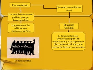 La lucha continúa Este movimiento Se centro en manifestarse  contra  Es fundamentalmente  Conservador aspira a un  estado central y le da importancia  plano internacional. son por lo  general de derecha y nacionalistas Los manifestantes usaron  graffittis para que  fueran atendidos El régimen  “ Gaullista” Los pusieron en los  edificios mas  importantes de Paris 