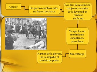 A pesar  Los días de revolución  retejaron las ansias  de la juventud en  cambiar su futuro De que los cambios estos  no fueron decisivos Ya que fue un  movimiento  espontáneo,  pero firme Sin embargo  A pesar de la derrota, no se impidió el  cambio de poder. 