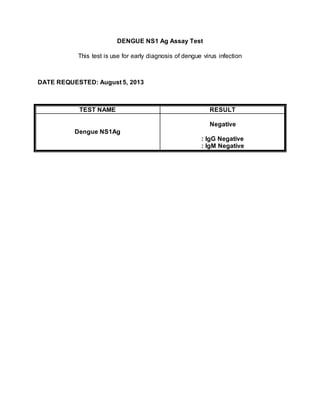 DENGUE NS1 Ag Assay Test
This test is use for early diagnosis of dengue virus infection
DATE REQUESTED: August 5, 2013
TEST NAME RESULT
Dengue NS1Ag
Negative
: IgG Negative
: IgM Negative
 