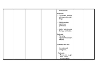 around nose.
Rationale:
 To prevent vomiting
with aspiration into
lungs.
 Obtain sputum
specimen,
preferable
 before antimicrobial
therapy is initiated.
Rationale:
 To verify
appropriateness of
therapy.
COLLABORATIVE:
 Administered
analgesics.
Rationale:
 To improve cough
when pain is
inhibiting effort.
 