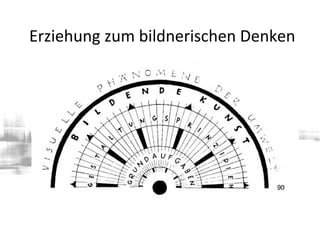 Erziehung zum bildnerischen Denken
 