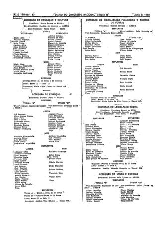 /mARIO DO CONCRESSO NACIONAc-'(Seção-h' r Julfio de 1968
Menezes -::
UDa
Gastone Glghl
José Gadelha
Mário Gurgel
PaUlo MllCllrlnt
J
,

Cid Sampaio
Ewalde PIn,to
Fernando Gama
TURMA "B'·,
Luna Freire ,-.>
Minoro Mlyamoto
Nosser Almeida
,Parente Frtlta
<PaUlo' Freire
The6dulo de Albuquerque
Wilson Braga
MDB
LUrtz Sllblá.
Pedro Mario
Sadl Begado
SUPLENTES
COMISSÃO DE LEOISLAÇÁO SOCIAL;
Presidente: FJ:"nclsco Amaral - :MOa
VIce-Presidente: Raimundo Parente - ARENA
I Vice-Presidente: João Alves - ARENA
ARENA
, TtTUJ,ARES SUl'LENTÉS
Armlndo ~astrocolla
lIraga Ramos
CllrtJ~':. e~ Menezes
Das('>- ( .mbra
Elias Calmo
Geraldo Mesquita
Justino Pereira.
Luna Freire
Ney Marnnhlía
Sussumo Hirata
TourInho Dantas
Wanderley Dantas
Wllmar Guimarães
Wilson Braga.
MDB
~, Chagas Freitas
DllVldy Lerer
Edgard de Almelêla
~l!Ildo Pinto
Franco Mantoro
Paulo Macarlnl
Badl Bogado
.4EUNIOES
Reuniões: Puartas e quintas-feiras, às 11 haras
Local~ Anexo II - Sala '1.
Secretârio: Josellto Eduardo Sampaio - Ramal 6GeI'J
J'l.EUNlOES
Quartas-feiras As 10 horas.
Local: Anexl' n - Sa.la. 16.
Eecretãrla.: Stella Prata. da. SlIva. Lopes - Ramal 641.
Adyllo Viana
Alceu de Caravlho
Florlceno PalxãG
Gastone Righi
Julla Stelnbl'Uch
Llgla-Doute1 de Andrade
Presidente: Oabriel Hermes - ARENA
TITULARES
TURMA "A'" Vice-Presidente: João
Vice:Pl'esidente: Humbetto Bezel'1'aMDB.
ARENA
Djalma. Falcão
Humberto Lucena
Léo Neves
AREN<'I
Aluizio Bezerra.
Arruda. Câmara
. AurJno Valom
Benlo Gsnçalves
Cantidlo sampaio
Cnrdoso de Menezel
Ezcqulas costa.
Geraldo Freire '
Janarl Nunes
Lauro Lelfáo
Mendes de MOfllt"s
lVrontmegro Duarte
Raimundo de Andrade
Souto Maior
Yl1!:ishigue Tamura
Vago
COMISSÃO DE MINAS E ENEROIA
Presidente: EdUson Melo ~avora - ARENA
TITULARES
~ 'I'URMA "A" TuRMA "a"
Vlce.Presldente: Raymundo de An~ Vice-Presidente: Celso r.esooa ':j
.drade _ ARENA - - :MDB.
AlIpio Carvalho Clcero Dantas
Batista. Miranda Eml1k Murnd
Benedito Ferreira :.TOM Calmon
rvar Saldanha Nogueira de Rezende
Rachid Mamede Ortlz Monteiro
Odulfo Domlngues último de Carvalho
WílJter Pa.ssos Vlngt Rosaêlo
I
"- EdU perib
Gilberto Farla
Harry Norman~
Hermes Macedo
Israel Novlles
Lacorte Vltale
MagíIJhães Melo
Monsenbor Vieira
Nonnto Marques
Regls Monteiro
Rezenc1ll Montelrh
'l'emistoclcs Teixeira
- ARENA.
Arlíndo ICunzler
Atlas cantanhede
Carlps Alberto
Hamilton Prado
Heitor Cavalcantl
José Esteves
Josills Leite
, :
MDB
Adalberto Camargo
. Altair Lima
~im Vieira
Ewaldo Pinto
Gienio Martlm
, Paulo Macarlnl
Rubem Medina
Tancredo Nev.
Victor Issler
Vago
ARENA
A.ugusto Franco
tla10 FHtipaldi
Joaquim Macedo
Leopoldo Peres
Manoei Rodrigues '
Martins Junior
Norberto Scl1midt
Ozanam Coelho
Rockfe11er' Lima.
Vago
J'4DB
Antônio Mngalhll.es
Joel Ferreira. .
José Burnett
Mário Piva.
SUPLENTElI
Aderbal Jurema.
'·Bezerra de Melo
Carlos Alberto
JcslaJ Gomes
;Manoel de Almeida
Manoel, Rodrigues
!Medeiros Nelo
:Monsenhor Vieira
Mourl Fernandes
,No~s~r Almeida
Necy Novaes
Ossían Ararlpe
Paulo Ferraz
Paulo Freire
í
rMDB
, , Ewaldo PInto
I,Mata Ma~hado
INadlr RossetLl
INisla Garone
,Padre Codinho
Ipaulo Macarinl
Vago
SUPLENTES
Turma A - QuartllS-:t1!":as, às 10 horae 1
Turma B - Quintas-feiras, às lO horas
Latlal: Anexo II - Sala 1'7.
flecretãrlo: intllnlo Dias Ribeiro - Ramal 843.'
REUNIõES
I
,Quartas-feiras: às 10 horas e 30 minutos
Local: Anexo II _. Sala 10.
l~eCretárla: Marta CJélla, Orrlco - RamíIJ 63Q
)'"
COMISSÃO DE FINANÇAS
Presidente: Pereira. Lopes - ARENA
,/ REUNIõES
COMI'SSÃO DE EDUCAÇÃO E C:ULTUR~ COMISSÁO D.E~FISCALlZAÇÃO FINANCEIRA E TOMADA
Presidente: Braga. Ramos..,. ARENA  DE C:ONTAS
;Vice-presidente: Cardoso de Menezes __ ARENA "!
" . Vlec-);'reslelentll: Padre Nobre - MDB
,/ ~~ 'ARENA
TI'J!ULARES
h i',
Cid SlLlIIpalo
'-,Iores Soares Gomes
Leon Peres
Osm : Dutra.
Raimundo Bogéa
Sousa Santos
Tourinho Dantas
Wclmar Torres •
'Wllmnr Gulml1ol'ães
r ARENA
ARENA
!Adhemar Gh!si
Arma.ndo Carneiro
Braz Nogueira.
Ezequlns Costa.
Fertndo Leite
llugo Af!Uiar
Joaquim Ramos
Jorge Lavocali
José Esteves
José ResegUe
r.ulz de Paula
Lyrio Bertolll
MiUon Brandã"
Moacir SlIvestre
Ruy Santos
Plinlo Salllado
Pn,ulo Maciel
Souto Maior
tJltimo de Carvnlh'
Vasco Filho
VlIgO
Am:cJefo Cainpaniella
Antônio Neves
Arlo Theodoro
I At.blé Coury
!José-Maria Magalh4el
l
TURMA "A" TURMA "13" .
'Vlce.Presidente: Marcos Kert+>:mann Vlce-Presldent,e: Fernando Oama -MDB. ~~~~.~' '
:Altair Lima .
I
Pellclano l'~guelredO
João Borges ., ..
Mó,rclo Moreira Alves
Marla, Lúcla. .
~Rcyna~do sant'~
Albino Zen!
Arnaldo NogUelrll
rAurélio Chn.V1!s
Brito Velho :
Cardoso Alves
Daso Coimbra.
JJayl Almend'<lo
,Lauro Cruz
'Ioceano Carlelal
,Pllnlo Salgado
,Teodoro Bezerra
,;Wanderley Danta.
 