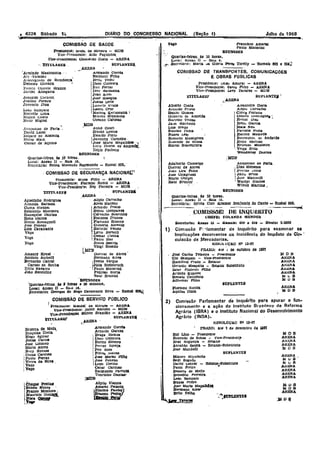 OIARIO DO CONORESSO NACIONAL (Seção I) Julho de 1968
COMISSAO .OE SAÚDE
Amal117 Krue1
AntOnio AnlbelIl
Bernardo Cabral
carusc da Rocha
:Elélfo Navarro
JOão HercU1ina
M DB
ARENA
AH./'lNA
ARENA
MDB
ARl!:NA
MDS
MDH
ARE.NA
ARI!:NA
AH.1!:N4
AltENA
A1il!:N&
114 .... 8
MDS
.AllENA,
1I4üS'
&IuS
A1il!:NA
ARENA
ARENA
ARENA
MIJS
MDB
ARENA
;» D g
SUPLENTES
. SUPLENTES
, TaVarjII.
l4Inoro Mlyamoto
6e!ll Sogado
Ouvil1 LoelJrer - Relatcu:-SUbSt.ltuto
Paulc Freire I
Bezerra de Mello
Benedito Ferreira
J.,elJc SampaIO
Nunes !"telre
Jos~ Maria Maga1bliM
Bermano A!V8' ,--
Brito J1,elho
Comíssãe Parlamentar de Inquérito para apurar o fun-
cionamento e a ação do Instituto Brasrlerro de Reforma
Agrária (IBRA), e o Instituto Nacional do Desenvolvimento
Agrário (INDA).
RESOLOQAO N9 13-67
PRAZo: Ate 1 de dezembro dll 1867
RUl Llno - PresIdente
Rozenl1o de Souza - Vlc&-Presldente·
Brá! Noguetra - Relator -
Ábrábào Sabbà - Relatot-SUbstltuto
José Mandeill
Floriano RUblID
Aquiles Dinlz
VUMISSõEt J)E INQUÉRITO
. . CHEFEs k'OLANDA MENDES
Secretarias !Uno U - llamaJs: tiO!/ e 6111 - 'Direto: ~-5300
Oómrssão P; -tamentar de Inquérito para exammar as
Implicações decorrentes da incidência do Impôsto de Cir··
culacão de Mercadorias.
EU:SvL UQAO N9 12-67
PRAZO: ate j ele outubro de 196'1
José CarlOs Teixeira - 1?n61dente
'Cld sampaio - Vlce-PresJdt'IJte
Rllfillton t'rado ,- Relal.ol
G"raldu 6iIesqUlta - El.etaWf SubStltuto
Isr..e PIl1b~Ir(; Fllilo
Afundo KunRler
Renato CelldOnlo
Adhemar Filho
PresIdente: l.:eJSu Amaral - ARENA
Vice-PresIdente: Vasco fõ'tlbo - ARENA
Vlce-E'reslde1!te: Levy '1'avares - MllB
'1'lTULJWEY 8UI'LJ.>N'.:'Ej I
l.-AaENA
Alexandre Costa
Allplo Carvalho
ClOViS Pestana
Gaullo uormngue. j
Reitor 1JJ1It
R~lJu Garcia
lItlBJII Nel.<
l'ar"nte l"rota
Racmo ~mecle
RaymUnol ae Andarde
RelllE Üartoso
Rezend.' Monteiro
, Veiga Brito
Wanderley D:uJla8
[MO:!!
AnapOIJDD de FarIa

Dias Menaes '
.1"''''!.IU LJIlJUl
'Jalru ürum
Jo~e ManaeJI1
Waldyr Simões
WtlSOJ:l MartlI1S ,
BEUN!OES
QUartas-feiras, ls 10' bora.s •
Local: Anexo 11 - &Ia 18.
Secretàrla: Sylvla. CtIrt Kramer Benjaml%). do Canto - Raú:lal 696•
~. __._-- .-!i
Adalberto Camargo
DOrlvaJ de ADreu
Joao LIra F'llno
Jose Colagrussl
Mario Gurgel
RaUl Brunin!
Vago
COlV/ISSAO DE TRANSPORTES, COMUNICACOE5
E OBRAS PúBLICAS
Alberto Costa
Arnull10 PtletD
EmUlO Gomes
GUoerLo ne AlmeIda
H..roico VelDSQ
JIU';" Machado
LuIS ümgll
NlcolSU fuma
!'Iunes Leal
Rom..no Masslgnan
núzenl10 de sousa
SlI1vaI Boaventura
2)
1)
E'ranC1llco Amaral
PaUlo MaesrUl1
REUNJOE8
Quartas-feiras, As 10 boras.
LucBl~ Anexo n - Sala 6.
~_aecretàrtll: Maria ya G10ril< Perl!ll Torelly - itllmals 893 e 694;
COMISSAO DE SEOURANÇA N,iCIONAC"
"'resIdente: !:lroes FUho - ARENA
VIce-Presidente: Flornmo RubiIÍ - ARENA
- Vlce-Preslden~e: Ney Ferreira - MDa
TlTUl,ARE8 S'UPLt!NTBÀ
.ARENA
• - Allplo Carvalbo
Alves Maceao
.AmiiJdo PrIeto
Bento GonçaJves
Crlrvalno SObrJOoo
Euclides L'rlcnes
FJavlllUo RlbeltO
OIJoerto AzevedQ
Barolao' veloso
Lyrlo Bertoll1
Osmar cunha
:PaUlo llIar
Sousa Sll'IItos '
. Vingt Rosado
[Mr'B
Dorlval l1e AbreU
Hermano Alves
I
l vetLe Vargas
JuHa Steinbrucl1
, .Paujo Macartn!
Pedroso aorta
'Raul Brunint
ItEUNIOES
'Quartas-felras, 11 9 horas li 30 mmutos,
Local: Anexo fi - Sa.a tt.
~ecretárlo; GeOrges do Rego Cavalcanti Silva - 'Ramal S88'~
COMISSÃO DE SERViÇO POBLlCO
J, E'reslClowte: Menoet ae ";oraes - AlU!lNA
Vlce-preslcleIlte: JamU Amlden - MDH
Vlce-f'fes1l1ente; Milton Brandão - ARENA ,
'-TULARIlf. SUPLENTElil
~& ,ARJllNA ~
L""
Armando Corrll.
Arnaldo Garcez
IBraga Ramos
,Daso ooímora
Eurico tWleltO
Ferrll2 E;greja
Feu ao511
FlOres suares

Jose Marao' FiIh4
Jose E'enelto
Lapo Coelho
Oscar CardOSCl
Raimundo Parente
Tourtnllo Dantal- '
[;amB
AÍly!Jo Vianna
Amaral E'ettoto
DJaJma Falca.q~
Erasmo Pedro)
5ItD
,ARENA
~ Armando corres
'Baldacci 'Filho
llrlkJ Velno
Vaso COImbra
ECllJ Ferra2 .
1VllI SalaanlJa.
Jvau Alve~
Jose' Resegue
J05111S LJelte
Laeorte vltaJe
Lauro. Cl"U7
Marcos fli:erturlBnn 1
Mmoro MlYamuto
Oceano CarlellU
Moa
• ALma courl
Eraldo Lemos
,EwaJdo Pinto
IJandunr Carneiro·
Jose MarIa MlIgaJIJAes·~'
Lll!te noutei de Andrado.;
Regls Pacheco
BEUNlOEl>
Quartas-lelras, às 10 horas.
Local: Anexo LI - Sa.la lO.
SecretárIa: NeUSa Macnado Raymundo - Ramal 68%.,'
Bezerra de Mell
Ezequlas Costa
Hugo AgUiar
Jonas CarlOS
Jose WI1CloSo
Mana Abreu
liIecy Novses
'OMas Cardoso
PaUlo Perraz
Vlp.tra da auva,
Vallo '
Vago
Agostinho Rodrlguea
Almeida Barbosa
ClOVIS stenze,
~~~~q~~~ ~~n;~a~l1
Helio aarcla.
Henío Romagnoll
Jose Peneau
Li!lz Cavalcante
Vaga
Vugo
Vago
AnapoJJJlo de Faria-I,
David Lerer
l';agal'd de Almeida
MnrlO MSla
Osmar de' AqUlI10
I
i:bagu Frelta.
'.El1éSIO Nunes ;
:Franco Montora 
:Maurlclo Ooll1lB1
~1sta ~
L.."" .
Pres10enr.e: bten.. aa Silveira - MIJB
V!ce-PreSJ[iente: Aldo F'agundes
Ince-l:'resloente: C1Oà()(lJl10 Costa - A.tu:NA
- 1'ITVLAKES SVPLJ!;N',[ES"
IArmlndo Mastrocolla- ~
-Ary i Valsdao, ,
AusLregc';IJo de Mendonça
Deímiru UlIveU'a. v
Fausto uasteio tjranco
J aeuer Albellarla
Jouqulm (.;ura8If(
Justlllo PerelJ'B
Juvenclo Dias
Leau olJmpal0
Matelllu LIma
MIgUel Couto
:NulIlr MigUel
 