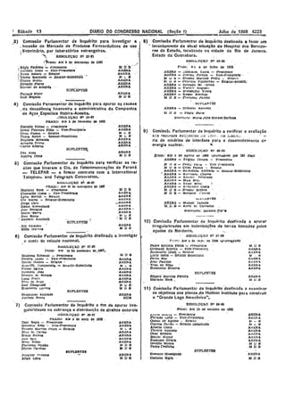 ~ Sábado 13
==
orARIO DO CONCRESSO NACIONAL (Seção I) , Julho de 1968, 4225'
I
ARJJ:NA
MDS
MDS
A ILl!:JIA
,".H!!:.NA
M _ I:l
JÚilSNA
Ali l!:N A
AJ{i!)NA
Atl.ENA
SUPLENTES
I ,
Comissão Parlamentar de Inquérito destlnada a' examlnar
os objetivos o'os planos.do Hudson lnstltutepara construir
o "Orande Lago Amazônico".
Edgara Marti11s' Pere:ira
Mariano Beck •
Comissão Parlamentar de Inquérito destinada a' fazer' um
levantamento da litual situação do-Hospital dos Servido-
res do Estado, localizado na cidade do' Rio de Janeiro•
. Estado da' Cuanabara. .
BoEBULOÇJO N9, 56.68
Prtlzo,' A-k o ae julbo lIe 1968
AREN.ê - C:lodualdt Costa - 'presllIente
AJ:i.ENA - JUstmu Peretra :-... Vlce.l'reslllente·-
M U b - Erasmu' Martins, Pedro - Reíat...
. 11'1 ,U ti - t'etr('nlll (l'lguelredu - RelaWr-/:;uosUk
ARENA - twCllllI}O 'MI -ianan I'
ARENA - VIcente AugusI"
ARENA - MnnSellhol VIeira
'ARENA - ~tiiosset AlmeJeIa
. .M .D ·B' - .F!llriceno t'llrxào
, l:lUt'Lb:N'I'ES
ARENA - Gllberto Azevedo,
M D, B - Pel1l'O Faral
lõecretant' Maria Júlía Moraes Barbosa.
10) Comissão Parlamentar, de Inquérito desti,,~da a apurar
lrregularloadee em indenizações de terras tomadas' pelos
açudes do Nordeste. . '
RESOl.LJÇAO NY 51-68
PI'r.z~: .Ate b àe'luln, Cle 19ti8 lprúrros.â~e)
PMre Antonio Vieira"- t>re.sldenrl!
-arlmaldl Ribeiro - Vlc"e·Presldentl
RaImundo OInfz - RelalOT '
Lurt2 Sabia - Relator suoscituco
.PUuro Blar '
. Joao Pauuno
. Vital do Rêgo
Humberto Bererra
S)
,11 )
,9J ComísgãL Parlamentar de Inquérito a verificar a avaliação
- o:s recursos exi:íenteg ~10 -.,~trj. no 'haCfrJ.l.I, ~..
ria de minérios de interêsse para o 'desenvolvimento d:>
·energianuclear. .~
RESOLUÇãO NY55·68
~razo: At~ ti ue agosto ue lYtill (prurrugavel por ISO dlasl
- ARENA - Vlrglllu l'lIvOru. -: Prestdente
.M U I;j - pe'QJ'~"l"al"l -t, VIC~ Pre.>'IClente
M LJ ~ - CelSu PllSSOS - RehUoUJ
AttENA. - RUlhlunClo annraue - tl.elator-SubStltuto
 Al:tl!iNA - Aurell!Ul" cnaves
A~ENA - A.,U!njl F'ellclano
ARl!:N/ - MaJe NeLI,
ARJI)NA - 'V.elg8 I:lrlt,'
'ARENA ,- a:pxundre Costa
M L) B - Rpllaw Arcll~O
,M O B. - Sernard' Canl'al
':IlJt'I.J',NTES
ARENÀ - Munoel hvelr~
M ...D..a - AJc~u cl~ Carv~lbo
tSccretarlo: Antonio -for!!,
MDB
:Attl!:NA
ARENA
Jl(J ... ·8
Attl!:NA
ARl!;NA
Alil!:N& .
ARl!:NA
ARENA
MIJS'
MOS
ARENA
MOlS
AH.u:NA
MOa
AR&lA
M·O B
'M D'B~~/
ARENA. .
AHJ!;NA
',lIIJ ... S
AJ:i.l!:NA
ARENA.
,ARENA.
ARENA
. ,MtENA..
:Ml.>tJ
lIIJ l. S'
. ARENA
ARENA
ÂRENA.
MDB
AH.ENA"
Attl!:NÁ
Attl<lNA'
,.AtloJ!;NÁ
J'.tI.~:NA
_Attll;l'<A'
AH.I!lNA
:M u 8
 M ~ 8

Comissão Parlamentar de Inquérito destinada a investigar·
o custo do' veículo nacional. 'r .
SUPLENTES
RalniunClo Andrade
Antônio Neves
R~LbçAO NO a7~7
Prazo: Ate 19 ile dezembul d~.1~6'1.,
Mat,heus Scbmldt - Presldent~
I:"eretr~ Lop~. - Vice- pre.sloente
Emlllo Gomes - .R~lator -
AnucletL Cumpanella'- R~.arór·Substituto
Ferraz lilgl'elll
Juveuclc, lJIas
M""nl'.' ,df, Moraea
Luna ~'relrt
VlulI de RL'~o,
·Jose COlagl'Ossl
Bum"err.o Lucena
,Ary varadao
Héllo '.lu"1rÓS
Comissão Parramerrtar de Inquérito' para apurar as causas.
o da decadência; financeira e administrativa da Companhia
de Açqs Especiais Itabira-Acesíta.
, ,:.ru;ULIJCAO NV 24-61
PRAZO: Até 3 de reverelro de 1008
Haroldo Veloso - t'reslden::e' "
lsrael Pínneire FUbo - Vlce·PrEO.&ldenfA
Celso Passos - Relator '
PUl1l'e Noore - llelator-SubStltuto
B'apttsta Mtranda
Arnaldo. Prreto
,":a.rlos Alberto '
SUPLEN~
.Peu aosa ARb:NA
Aquiles Dtnlz M D S
Com'issáo Parlamentar de. Inquérito para verificar as ra-
zões que levaram a ~Coia. de r~lecomunlcaçõe& do Paraná
_ TELEPAR - a firmar contrate coma International
:relephcne and Telegraph Cor-ooration.o
R~ULUÇAO N~ 2lHl7
·PRAZO: At" 21 de novemnrc <le 1116'1
Mariano Beck - I:'reslllente .
Cloaoaldo Costa - Vlce- Presidente
Lyrlo 8ertoJ1 - .Rel!lW!
CID ~ocns - Relator-SrloSUtuto
Jorge curv .
B~nlo Ruma.molll
Jose Resegue
Mario "'lnlreu
Jo.e Richa
 Antônio. Annibelll
Parente FroW
. Sudl Bogado
6)
5)
~~) Comissão Parlamentar de Inquérito para investigar a
,invasão do Mercado de Produtos farmacêuticos de uso
I~eterinário, PO!,taberatéríea estrangeiros. ' "I
. 'RESOLUQAO N9 23-61 "
/t>razc>; Até' 5 de' dezembro de 1961
. i '
'Régis PaCheco~ .t>feslatnte . -
I./'.mOnio Oeno - Vlce-Pr~Qente
.,;Vusco Amaro - Relator ., _
Unlrlo Machado ..:.. Relator~SubstJtutil '.
. I Cunna Bueno .
Edvaldo Flores
1.1,,"001 de Atm~ldj
ARENA
MOS
ARENA
A.t{l!:NA.
lIIJw~
.1.1 ... 1:1
Atlol!:NA'
At< b:NA
Atl,I<:N11. '.
,A!'Gl!!NA
AR.ENA
M U a'·
,M Da
1965
SUPLENTES
RESOLDQAO N9 68-68
Prazo: ACé 14 ai OUCUbfQ de
• & 10.1 CD oval ~ - - - PreSíden te
PJrtado Leite' - Vice-Presldenlt
· Osmal lIe Aqulno - Relatm
DjalmQ i"aJeão - RelaLul lJub,st,ILuto
Alberto Vosta
VIcente AUI;USto
· Dnar Mendl!l'
EttllUo MUJ'ad
Sussumu fUra ta
GetUlio Moura.
Padre(""'<lInho .
---- i
Romano Masslgnan
, Gastone ~lg.tli '
ARENA
M'O S
ARENA
AR,Ii1NA
M,'" tl
ARl!:JIA
ARWNA
AH.&:NA
ARENA
M D B'
IA D B
SUPLENTES
JoaqUIm t'flrente
Altair Lnna '
Comiss'iío.Parlamantar de, Inquérito a fim de apurar irre- '
gularldaoes na cobrança e distribUlçãci de direitos autorals
. ftm"oLuQAO N~ 36-67'
PRAZo': Até lf lIe &orU de J958 -
Osnl Regls - Presidente " .
MMelro; Neto' - Vice-PresIdente
'Erusmv Martlm <'eclro -' Rela CO:
Ellli~ 'Clo Carmo
Bragll Rumos'
Jose "111
Brltc -Velho,
Flol'icello Palxl'1o
Dirceu Carrloso
 