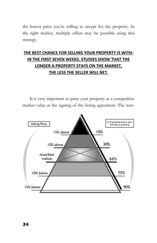 34
the lowest price you’re willing to accept for the property. In
the right market, multiple offers may be possible using this
strategy.
THE BEST CHANCE FOR SELLING YOUR PROPERTY IS WITH-
IN THE FIRST SEVEN WEEKS. STUDIES SHOW THAT THE
LONGER A PROPERTY STAYS ON THE MARKET,
THE LESS THE SELLER WILL NET.
It is very important to price your property at a competitive
market value at the signing of the listing agreement. The mar-
 
