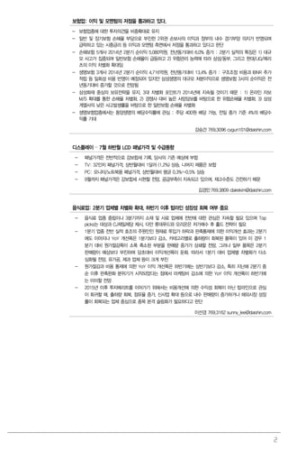 2
보험업: 이익 및 모멘텀의 저점을 통과하고 있다.
- 보험업종에 대한 투자의견을 비중확대로 유지
- 일반 및 장기보험 손해율 부담으로 부진한 2위권 손보사의 이익과 정부의 내수 경기부양 의지가 반영되며
급락하고 있는 시중금리 등 이익과 모멘텀 측면에서 저점을 통과하고 있다고 판단
- 손해보험 5개사 2014년 2분기 순이익 5,080억원, 전년동기대비 6.0% 증가 : 2분기 실적의 특징은 1) 대규
모 사고가 집중되며 일반보험 손해율이 급등하고 2) 위험관리 능력에 따라 삼성/동부, 그리고 현대/LIG/메리
츠의 이익 차별화 확대임
- 생명보험 3개사 2014년 2분기 순이익 4,716억원, 전년동기대비 13.4% 증가 : 구조조정 비용과 IBNR 추가
적립 등 일회성 비용 반영이 예정되어 있지만 삼성생명의 대규모 처분이익으로 생명보험 3사의 순이익은 전
년동기대비 증가할 것으로 전망됨
- 삼성화재 중심의 보유전략을 유지, 3대 차별화 포인트가 2014년에 지속될 것이기 때문 : 1) 온라인 자보
M/S 확대를 통한 손해율 차별화, 2) 경쟁사 대비 높은 사망담보를 바탕으로 한 위험손해율 차별화, 3) 삼성
계열사의 낮은 사고발생률을 바탕으로 한 일반보험 손해율 차별화
- 생명보험업종에서는 동양생명의 배당수익률에 관심 : 주당 400원 배당 가능, 전일 종가 기준 4%의 배당수
익률 기대
강승건 769.3096 cygun101@daishin.com
디스플레이 – 7월 하반월 LCD 패널가격 및 수급동향
- 패널가격은 전반적으로 강보합세 기록. 당사의 기존 예상에 부합
- TV: 32인치 패널가격, 상반월대비 1달러 (1.2%) 상승. 나머지 제품은 보합
- PC: 모니터/노트북용 패널가격, 상반월대비 평균 0.3%~0.5% 상승
- 9월까지 패널가격은 강보합세 시현할 전망. 공급부족이 지속되고 있으며, 재고수준도 건전하기 때문
김경민769.3809 clairekim@daishin.com
음식료업: 2분기 업체별 차별화 확대, 하반기 이후 탑라인 성장성 회복 여부 중요
- 음식료 업종 중립이나 3분기까지 소재 및 사료 업체에 전반에 대한 관심은 지속할 필요 있으며 Top
picks는 대상과 CJ제일제당 제시, 다만 롯데푸드와 오리온은 저가매수 후 홀드 전략이 필요
- 1분기 업종 전반 실적 호조의 주원인인 원재료 투입가 하락과 판촉통제에 의한 이익개선 효과는 2분기
에도 이어지나 YoY 개선폭은 1분기보다 감소. 카테고리별로 출하량이 회복된 품목이 있어 이 경우 1
분기 대비 원가절감폭이 소폭 축소된 부분을 판매량 증가가 상쇄할 전망. 그러나 일부 품목은 2분기
판매량이 예상보다 부진하며 당초대비 이익개선폭이 둔화. 따라서 1분기 대비 업체별 차별화가 다소
심화될 전망. 유가공, 제과 업체 등이 크게 부진
- 원가절감과 비용 통제에 의한 YoY 이익 개선폭은 하반기에는 상반기보다 감소, 특히 지난해 2분기 중
순 이후 판촉완화 분위기가 시작되었다는 점에서 마케팅비 감소에 의한 YoY 이익 개선폭이 하반기에
는 미미할 전망
- 2015년 이후 투자메리트를 이어가기 위해서는 비용개선에 의한 수익성 회복이 아닌 탑라인으로 관심
이 회귀할 때, 출하량 회복, 점유율 증가, 신사업 확대 등으로 내수 판매량이 증가하거나 해외시장 성장
률이 회복되는 업체 중심으로 종목 본격 슬림화가 필요하다고 판단
이선경 769.3162 sunny_lee@daishin.com
 