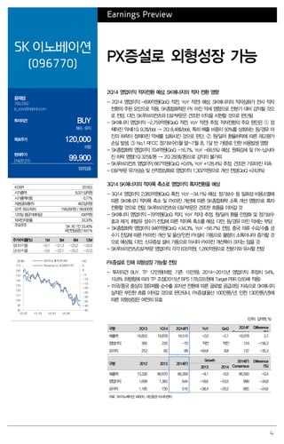 4
Earnings Preview
SK 이노베이션
(096770)
PX증설로 외형성장 가능
윤재성
769.3362
js_yoon@daishin.com
투자의견 BUY
매수, 유지
목표주가 120,000
하향
현재주가
(14.07.21) 99,900
정유업종
2Q14 영업이익 적자전환 예상. SK에너지의 적자 전환 영향
- 2Q14 영업이익 -699억원(QoQ 적전, YoY 적전) 예상. SK에너지의 적자심화가 전사 적자
전환의 주된 요인으로 작용. SK종합화학은 PX 마진 약세 영향으로 전분기 대비 감익될 것으
로 전망. 다만, SK루브리컨츠와 E&P부문은 견조한 이익을 시현할 것으로 판단됨
- SK에너지 영업이익 -2,759억원(QoQ 적전, YoY 적전) 추정. 적자전환의 주요 원인은 ① 정
제마진 약세(1Q 9.2$/bbl → 2Q 8.48$/bbl). 특히 매출 비중이 50%를 상회하는 등/경유 마
진의 하락이 정제마진 약세를 심화시킨 것으로 판단, ② 원/달러 환율하락에 따른 재고평가
손실 발생, ③ No.1 RFCC 정기보수(5월 말~7월 초, 1달 반 가량)로 인한 비용발생 영향
- SK종합화학 영업이익 704억원(QoQ -16.7%, YoY -68.5%) 예상. 원화강세 및 PX-납사마
진 하락 영향(1Q 325$/톤 → 2Q 283$/톤)으로 감익이 불가피
- SK루브리컨츠 영업이익 667억원(QoQ +0.6%, YoY +128.4%) 추정. 견조한 기유마진 지속
- E&P부문 유가상승 및 선적정상화로 영업이익 1,302억원으로 개선 전망(QoQ +24.8%)
3Q14 SK에너지의 적자폭 축소로 영업이익 흑자전환을 예상
- 3Q14 영업이익 2,083억원(QoQ 흑전, YoY -34.1%) 예상. 정기보수 등 일회성 비용소멸에
따른 SK에너지 적자폭 축소 및 PX마진 개선에 따른 SK종합화학 소폭 개선 영향으로 흑자
전환할 것으로 전망. SK루브리컨츠와 E&P부문은 견조한 흐름을 이어갈 것
- SK에너지 영업이익 -78억원(QoQ 적지, YoY 적지) 추정. 원/달러 환율 안정화 및 정기보수
효과 제거, 휘발유 성수기 진입에 따른 적자폭 축소를 예상. 다만, 등/경유 마진 약세는 부담
- SK종합화학 영업이익 946억원(QoQ +34.3%, YoY -56.7%) 전망. 중국 의류 수요/수출 성
수기 진입에 따른 PX마진 개선 및 울산/인천 PX설비 가동으로 물량이 소폭이나마 증가할 것
으로 예상됨. 다만, 신규증설 설비 가동으로 아시아 PX마진 개선폭이 크지는 않을 것
- SK루브리컨츠/E&P부문 영업이익 각각 635억원, 1,260억원으로 전분기와 유사할 전망
PX증설로 인해 외형성장 가능할 전망
- 투자의견 BUY, TP 12만원(하향, 기존 15만원). 2014~2015년 영업이익 추정치 54%,
19.8% 하향함에 따라 TP 조정(2015년 BPS 178,035원에 Target PBR 0.65배 적용)
- 미국/중국 중심의 정유제품 순수출 포지션 전환에 따른 글로벌 공급과잉 지속으로 SK에너지
실적은 부진한 흐름 이어갈 것으로 판단되나, PX증설(울산 100만톤/년, 인천 130만톤/년)에
따른 외형성장은 여전히 유효
(단위: 십억원, %)
구분 2Q13 1Q14 2Q14(F) YoY QoQ 2Q14F
Consensus
Difference
(%)
매출액 16,853 16,878 16,516 -2.0 -2.1 16,078 2.7
영업이익 395 226 -70 적전 적전 124 -156.3
순이익 253 82 89 -64.8 8.8 137 -35.3
구분 2012 2013 2014(F)
Growth 2014(F)
Consensus
Difference
(%)2013 2014
매출액 73,330 66,670 66,358 -9.1 -0.5 66,593 -0.4
영업이익 1,699 1,383 644 -18.6 -53.5 988 -34.8
순이익 1,185 730 516 -38.4 -29.2 685 -24.6
자료: SK이노베이션, WISEfn, 대신증권 리서치센터
KOSPI 2018.5
시가총액 9,321십억원
시가총액비중 0.77%
자본금(보통주) 462십억원
52주 최고/최저 158,000원 / 99,600원
120일 평균거래대금 430억원
외국인지분율 33.33%
주요주주 SK 외 1인 33.40%
국민연금공단 9.61%
주가수익률(%) 1M 3M 6M 12M
절대수익률 -0.1 -21.3 -23.2 -32.0
상대수익률 -2.6 -22.1 -25.2 -37.0
-45
-40
-35
-30
-25
-20
-15
-10
-5
0
5
81
91
101
111
121
131
141
151
161
171
13.07 13.10 14.01 14.04
(%)(천원) SK이노베이션(좌)
Relative to KOSPI(우)
 