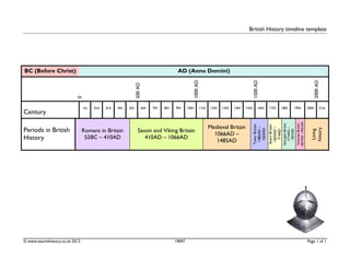 British History timeline template
© www.teachithistory.co.uk 2012 19697 Page 1 of 1
BC (Before Christ) AD (Anno Domini)
0
500AD
1000AD
1500AD
2000AD
Century
1st 2nd 3rd 4th 5th 6th 7th 8th 9th 10th 11th 12th 13th 14th 15th 16th 17th 18th 19th 20th 21st
Periods in British
History
Romans in Britain
55BC – 410AD
Saxon and Viking Britain
410AD – 1066AD
Medieval Britain
1066AD –
1485AD
TudorBritain
1485AD–
1603AD
StuartBritain
1603AD–
714AD
GeorgianBritain
1714AD–
1837AD
VictorianBritain
1837AD-1901AD
Living
history
 