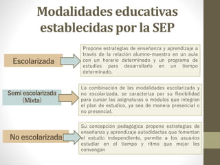 Modalidades educativas
establecidas por la SEP
Escolarizada
No escolarizada
Semi escolarizada
(Mixta)
Propone estrategias de enseñanza y aprendizaje a
través de la relación alumno-maestro en un aula
con un horario determinado y un programa de
estudios para desarrollarlo en un tiempo
determinado.
La combinación de las modalidades escolarizada y
no escolarizada, se caracteriza por su flexibilidad
para cursar las asignaturas o módulos que integran
el plan de estudios, ya sea de manera presencial o
no presencial.
Su concepción pedagógica propone estrategias de
enseñanza y aprendizaje autodidactas que fomentan
el estudio independiente, permite a los usuarios
estudiar en el tiempo y ritmo que mejor les
convengan
 