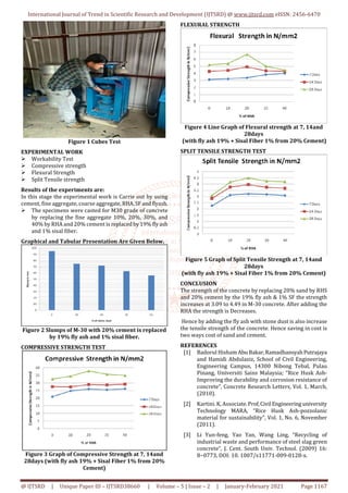 Study on Properties of Concrete using Rice Husk Ash and Fly Ash as a ...