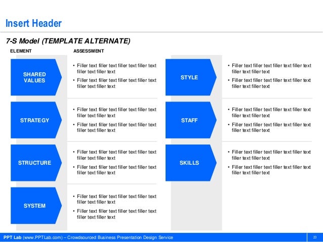 mckinsey 7-s strategy model mckinsey 7-s strategy model, Presentation templates