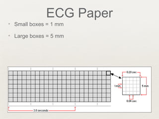 Electrical Activity of the Heart | PPT