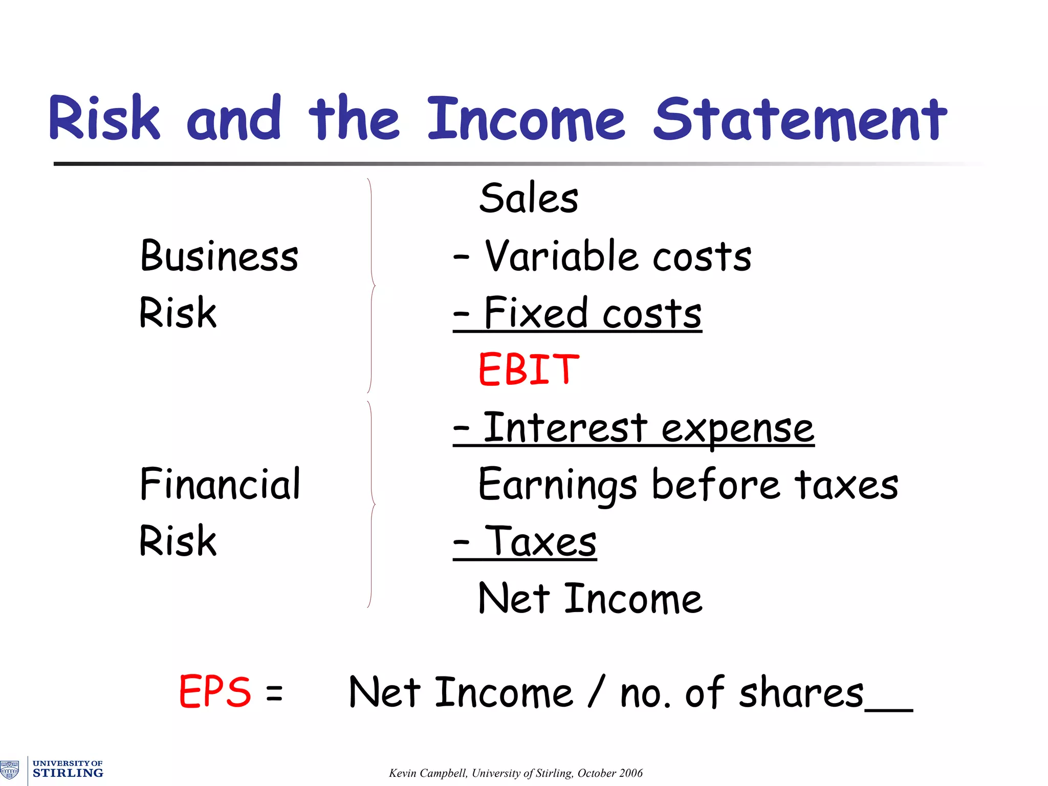 Risk and the Income Statement   Sales Business –   Variable costs Risk –   Fixed costs     EBIT   –   Interest expense Financial   Earnings before taxes Risk –   Taxes   Net Income EPS  = Net Income  / no. of shares   