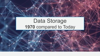 Data Storage
1970 compared to Today
 