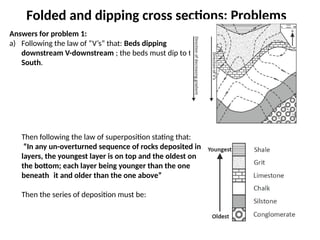 Constructing Cross Sections of Folded and Dipping Geological Beds | PPTX