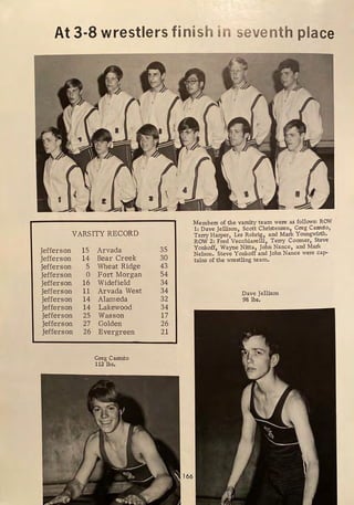 At 3-8 wrestlersfinish in seventh place
VARSITY RECORD
Jefferson 15
Jefferson 14
Jefferson 5
Jefferson 0
Jefferson 16
Jefferson 11
Jefferson 14
Jefferson 14
Jefferson 25
Jefferson 27
Jefferson 26
Arvada
Bear Creek
Wheat Ridge
Fort Morgan
Widefield
Arvada West
Alameda
Lakewood
Wasson
Golden
Evergreen
Greg Cassuto
112 lbs.
35
30
43
54
34
34
32
34
17
26
21
166
Members of the varsity team were as follows: ROW
1: Dave Jellison, Scott Christensen, Greg Casstlto,
Terry Harper, Les Rohrig, and Mark Youngwirth.
ROW 2: Fred Vecchiarelli, Terry Coomer, Steve
Yonkoff, Wayne Nitta, John Nance, and Mark
Nelson. Steve Yonkoff and John Nance were cap-
tains of the wrestling team.
Dave Jellison
98 lbs.
 