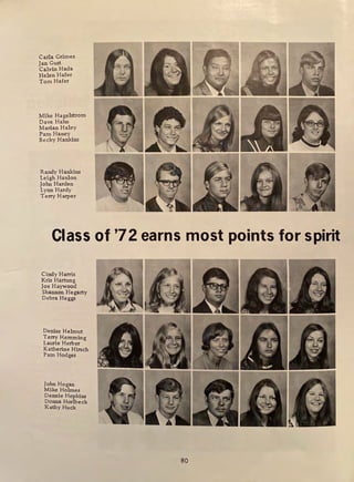 Carla Grimes
Jan Gust
Calvin Hada
Helen Hafer
Tom Hafer
Mike Hagelstrom
Dave Hahn
Marian Haley
Pam Haney
Becky Hankins
Randy Hankins
Leigh Hanlon
John Harden
Lynn Hardy
Terry Harper
Class of '72 earns most points for spirit
Cindy Harris
Kris Hartung
Joe Haywood
Shannon Hegarty
Debra Heggs
Denise Helmut
Terry Hemming
Laurie Herber
Katherine Hirsch
Pam Hodges
John Hogan
Mike Holmes
Dennie Hopkins
Donna Horlbeck
Kathy Huck
BO
 