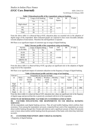 P a g e | 5
Studies in Indian Place Names
(UGC Care Journal) ISSN: 2394-3114
Vol-40-Issue-36-February-2020
Copyright ⓒ 2020
Authors
Table 2 Educational profile of the respondents using net banking
Income Usage of net banking Total Chi-
Square
Df P value
Yes No
High school 10 1 2
8.173 2 0.017UG 61 0 20
PG 28 0 43
Total 99 1 27
From the above table it is observed that p<0.05, education plays an essential role in the adoption of
digital usage of the respondent. More Educated people are expected to have more favorable attitudes
towards adoption of innovations. Therefore the null hypothesis is rejected.
H0:There is no significant impact of customers age on usage of digital banking.
Table 3 Income profile of the respondents using net banking
Income
(in Rs 000)
Usage of digital anking Total Chi-
Square
Df P value
Yes No
18-30 59 0 59
13.030 3 0.03
30-40 24 1 25
40-50 12 0 12
ABOVE 50 4 0 4
Total 99 1 100
From the above table it is observed that p<0.05, age plays an significant role in the adoption of digital
usage level of the respondent.
H0:There is no significant impact of customers education on the frequency of usage of digital banking.
Table 4 Educational profile and their usage of net banking
Educati
on
Frequently do you use net bank
Daily-
once
Daily
Several
times
Weekly-
Once
Weeklys
everal
times
Monthly
-once
Total Chi-
Square
Df P
value
High
school
6 2 3 0 0 11
UG 22 13 25 0 1 61 23.507 8 .006
PG 3 5 19 1 0 28
Total 31 20 47 1 1 100
From the above table it is observed that p<0.05, education also plays an significant role in the frquency
of digital usage and proved that this is positively correlated with level of the respondent.
EFFECTS OF DEMOGRAPHIC FACTORS ON CUSTOMER SATISFACTION
III. FACTORS INFLUENCING THE RESPONDENTS TO USE DIGITAL BANKING
SERVICES
All the respondents used digital banking services. They all used mobile banking which confirms their
awareness. From among the respondents surveyed, a majority(54 per cent) of the respondents are aware
about mobile banking through their friends and relatives and a significant amount of them (48 percent)
came to know about mobile mobile banking from the personnels of the banks with which they hold their
accounts.
IV. CUSTOMER PERCEPTION ABOUT DIGITAL BANKING
1.Popularity of digital banking
 