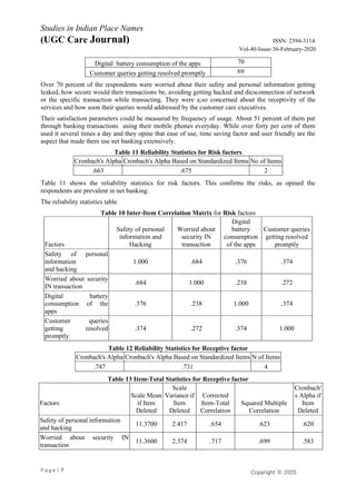P a g e | 7
Studies in Indian Place Names
(UGC Care Journal) ISSN: 2394-3114
Vol-40-Issue-36-February-2020
Copyright ⓒ 2020
Authors
Digital battery consumption of the apps 70
Customer queries getting resolved promptly 69
Over 70 percent of the respondents were worried about their safety and personal information getting
leaked, how secure would their transactions be, avoiding getting hacked and dicsconnection of network
or the specific transaction while transacting. They were a;so concerned about the receptivity of the
services and how soon their queries would addressed by the customer care executives.
Their satisfaction parameters could be measured by frequency of usage. About 51 percent of them put
through banking transactions using their mobile phones everyday. While over forty per cent of them
used it several times a day and they opine that ease of use, time saving factor and user friendly are the
aspect that made them use net banking extensively.
Table 11 Reliability Statistics for Risk factors
Cronbach's Alpha Cronbach's Alpha Based on Standardized Items No of Items
.663 .675 2
Table 11 shows the reliability statistics for risk factors. This confirms the risks, as opined the
respondents are prevalent in net banking.
The reliability statistics table
Table 10 Inter-Item Correlation Matrix for Risk factors
Factors
Safety of personal
information and
Hacking
Worried about
security IN
transaction
Digital
battery
consumption
of the apps
Customer queries
getting resolved
promptly
Safety of personal
information
and hacking
1.000 .684 .376 .374
Worried about security
IN transaction
.684 1.000 .238 .272
Digital battery
consumption of the
apps
.376 .238 1.000 .374
Customer queries
getting resolved
promptly
.374 .272 .374 1.000
Table 12 Reliability Statistics for Receptive factor
Cronbach's Alpha Cronbach's Alpha Based on Standardized Items N of Items
.747 .731 4
Table 13 Item-Total Statistics for Receptive factor
Factors
Scale Mean
if Item
Deleted
Scale
Variance if
Item
Deleted
Corrected
Item-Total
Correlation
Squared Multiple
Correlation
Cronbach'
s Alpha if
Item
Deleted
Safety of personal information
and hacking
11.3700 2.417 .654 .623 .620
Worried about security IN
transaction
11.3600 2.374 .717 .699 .583
 