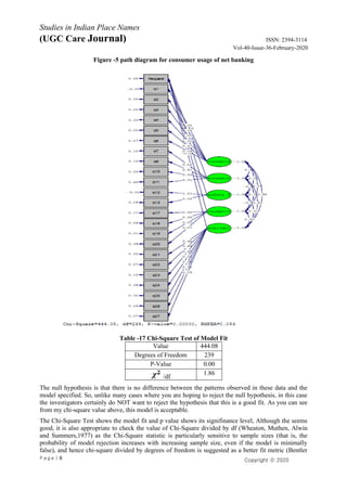 P a g e | 9
Studies in Indian Place Names
(UGC Care Journal) ISSN: 2394-3114
Vol-40-Issue-36-February-2020
Copyright ⓒ 2020
Authors
Figure -5 path diagram for consumer usage of net banking
Table -17 Chi-Square Test of Model Fit
Value 444.08
Degrees of Freedom 239
P-Value 0.00
/df
1.86
The null hypothesis is that there is no difference between the patterns observed in these data and the
model specified. So, unlike many cases where you are hoping to reject the null hypothesis, in this case
the investigators certainly do NOT want to reject the hypothesis that this is a good fit. As you can see
from my chi-square value above, this model is acceptable.
The Chi-Square Test shows the model fit and p value shows its signifinance level, Although the seems
good, it is also appropriate to check the value of Chi-Square divided by df (Wheaton, Muthen, Alwin
and Summers,1977) as the Chi-Square statistic is particularly sensitive to sample sizes (that is, the
probability of model rejection increases with increasing sample size, even if the model is minimally
false), and hence chi-square divided by degrees of freedom is suggested as a better fit metric (Bentler
 