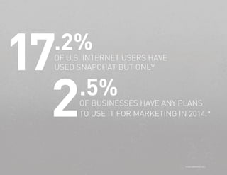 17 .5%
2
.2%

OF U.S. INTERNET USERS HAVE
USED SNAPCHAT BUT ONLY

OF BUSINESSES HAVE ANY PLANS
TO USE IT FOR MARKETING IN 2014.*

PAGE 21

2014

THE DEEP FOCUS DIGITAL MARKETING OUTLOOK
*www.eMarketer.com

 