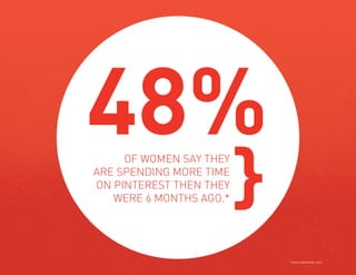 48%
OF WOMEN SAY THEY
ARE SPENDING MORE TIME
ON PINTEREST THEN THEY
WERE 6 MONTHS AGO.*

PAGE 23

}
2014

THE DEEP FOCUS DIGITAL MARKETING OUTLOOK
*www.eMarketer.com

 