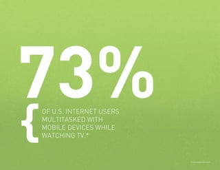 73%
}
PAGE 27

OF U.S. INTERNET USERS
MULTITASKED WITH
MOBILE DEVICES WHILE
WATCHING TV.*

2014

THE DEEP FOCUS DIGITAL MARKETING OUTLOOK
*www.eMarketer.com

 