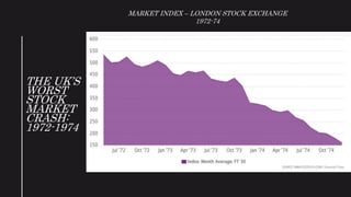 1973 74 Stock Market Crash PPTX 1973 74 Stock Market Crash PPTX