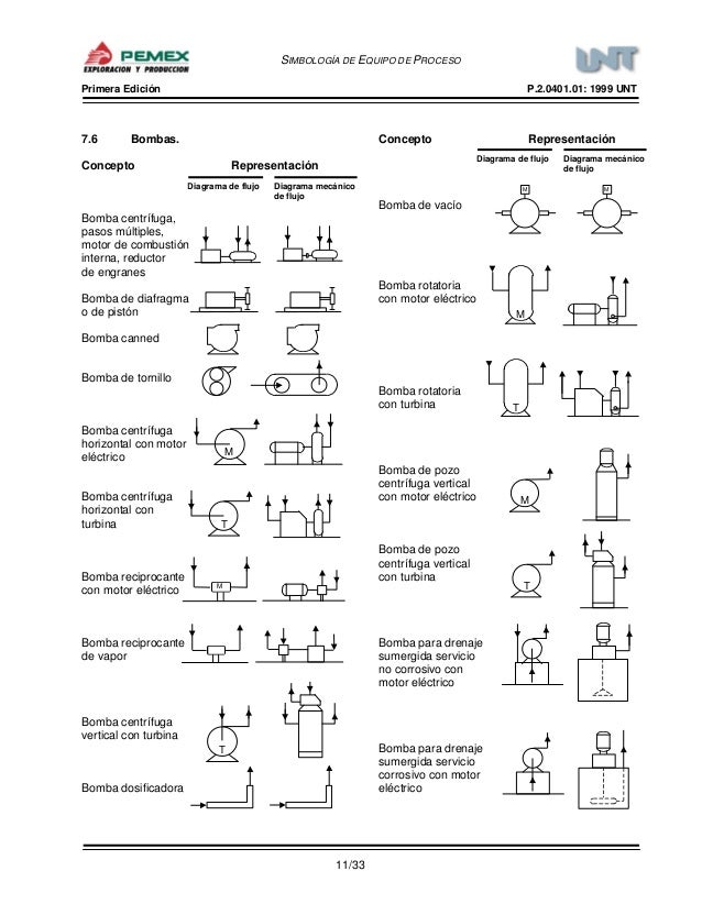 Simbologia de equipos de procesos industriales pdf