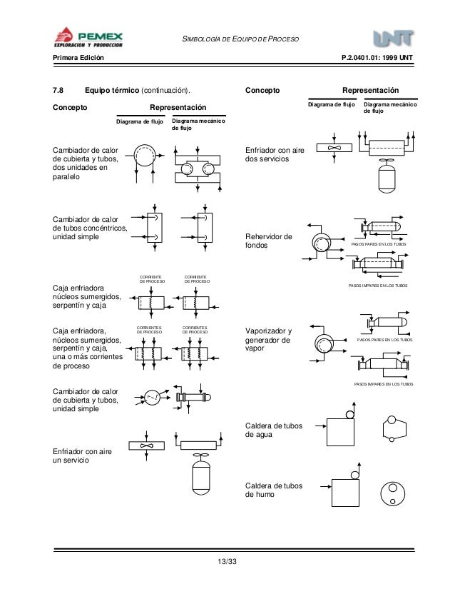 P2040101simbologiadeequipodeproceso