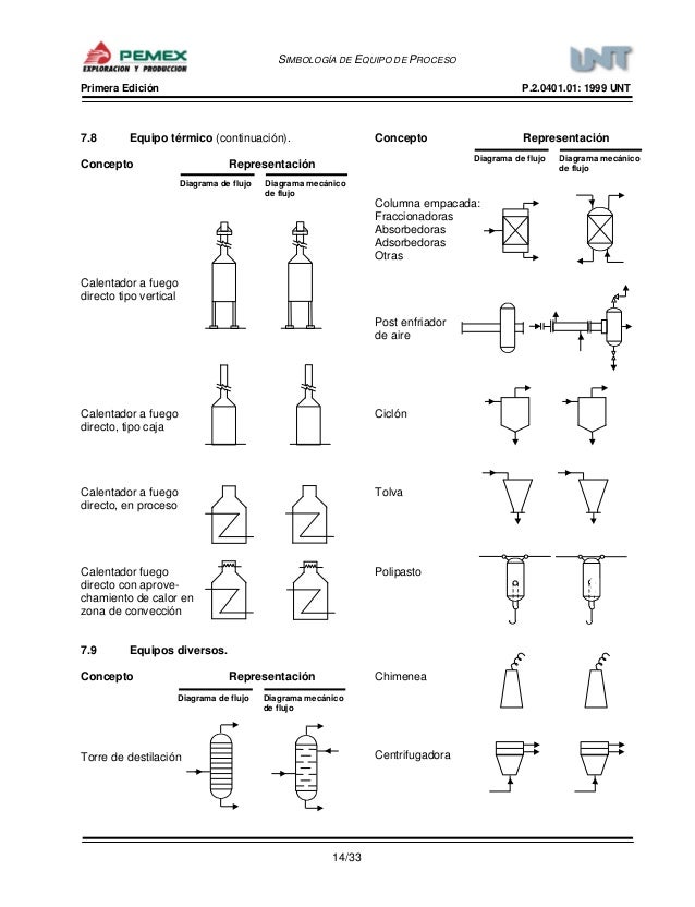 P-2-0401-01-simbologia-de-equipo-de-proceso