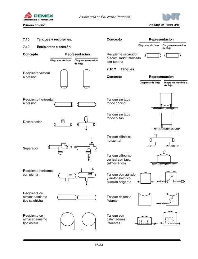 Simbologia de bombas centrifugas