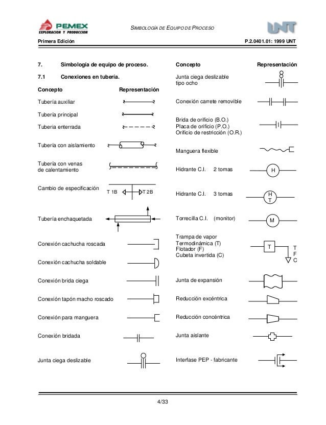 Simbologia de conexiones de tuberias