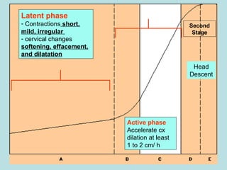 1973212_Abnormal Labour for students.ppt