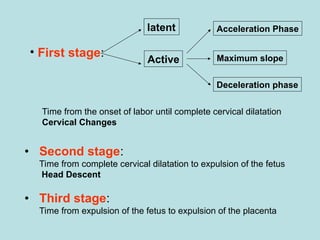 1973212_Abnormal Labour for students.ppt