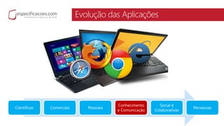 Evolução das Aplicações
Científicas Comerciais Pessoais
Conhecimento
e Comunicação
Social e
Colaborativas
Pervasivas
 