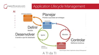 Application Lifecycle Management
A TI da TI
 