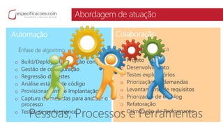 Abordagem de atuação
o
o
o
o
o
o
o
o
o
o
o
o
o
o
o
Automação Colaboração
 