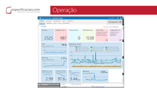 Operação
http://msdn.microsoft.com/pt-br/library/dn481095.aspx
 