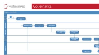 Governança
 